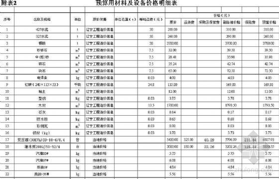 土地平整验收表格资料下载-土地平整项目预算实例及定额模板（EXCEL）