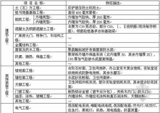 承台实验资料下载-[上海]中学实验楼造价指标分析（2007）