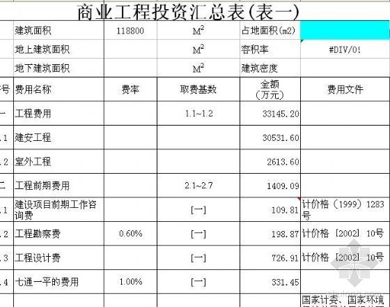 新建小区住宅投资估算表资料下载-某商业楼投资估算表