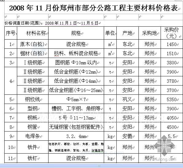 郑州市2008定额资料下载-2008年11月郑州市部分公路工程主要材料价格信息