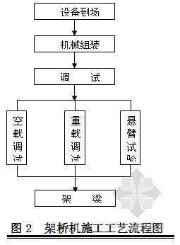 [江西]大桥工程防桥梁坍塌专项整治施工方案（中铁建）- 