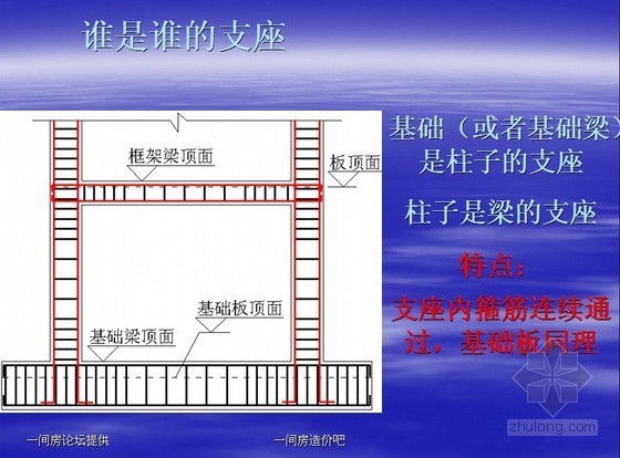预算专业钢筋知识资料下载-钢筋专业知识PPT讲义（103页）