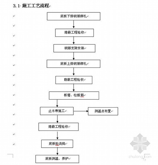 结构主体加强施工方案资料下载-地铁车站端头井主体结构施工方案