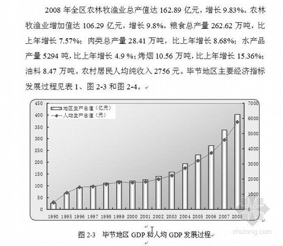 贵州省高速公路预算资料下载-[2012]贵州高速公路建设项目建议书