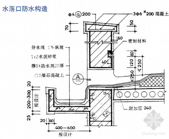 建筑工程施工质量监督讲座-屋面工程（ppt）- 