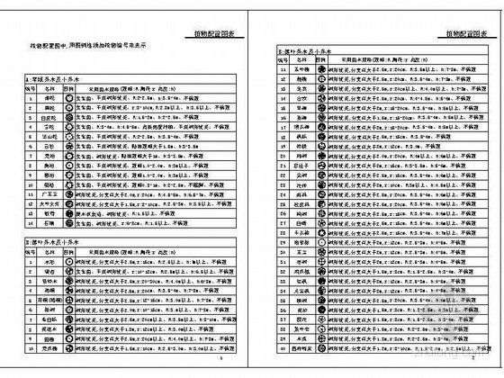 园林手绘植物图例资料下载-植物配置图例表