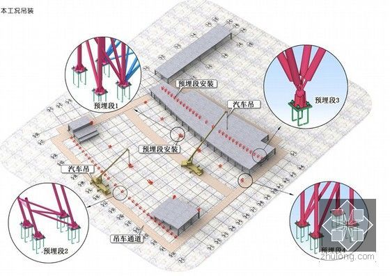 [西藏]文化体育中心工程钢结构制作安装施工方案(空间管桁架 网架)-广场钢结构吊装