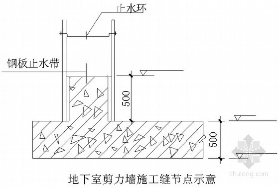 复合模板筏板基础资料下载-[湖北]高层住宅施工组织设计（框剪结构 筏板基础）