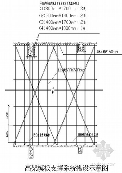 承重模板专项施工方案资料下载-高大模板专项施工方案（10.85m 附计算书）