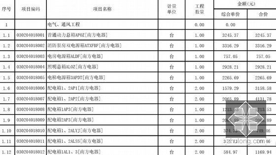 [广东]2012新建钢筋混凝土仓库工程预算书（详图55张）-仓库电气通风工程分部分项工程量清单与计价表