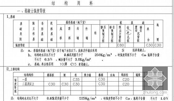 [广东]2012年科研办公楼改造结构加固工程量清单预算书（编制说明+定额+CAD详图26张）-结构说明图