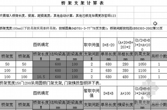 桥架支架如何计算资料下载-[经典]桥架支架带计算式表