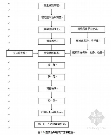 钢管混凝土拱桥施工流程资料下载-上承式钢管混凝土拱桥盖梁预制吊装施工工法