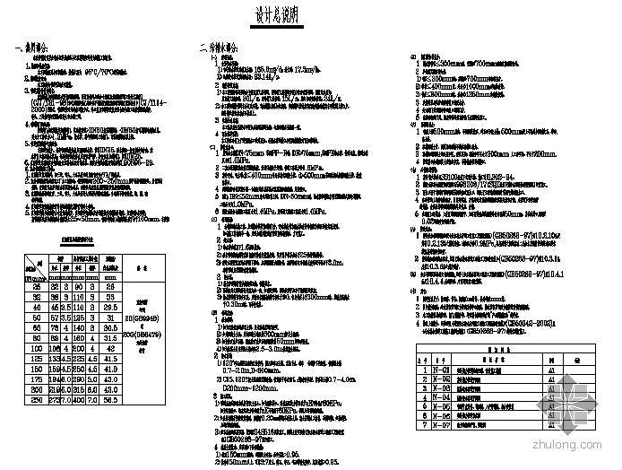 室外雨水井排水水力计算资料下载-白山市某小区室外管网工程毕业设计