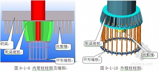 框筒结构建筑钢结构工程施工方案（附流程图 150页）-钢板墙墙脚与钢柱柱脚 