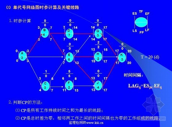 监理工程师考试考前10页纸资料下载-交通部监理工程师考试监理理论考前辅导