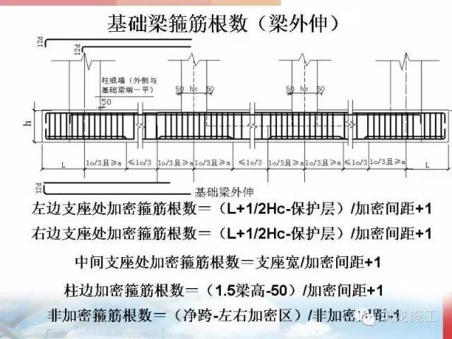 钢筋平法课件资料下载-还不来学？立马读懂钢筋平法基本原理！