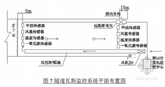 [贵州]隧道煤系地层地段施工专项方案56页（上下台阶法）-隧道瓦斯监控系统平面布置图 