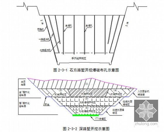 [黑龙江]铁路客运专线站前工程总价承包技术标书421页（路桥隧涵）-路堑开挖