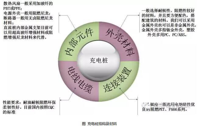 交流电动汽车充电桩资料下载-充电桩散热的重要性