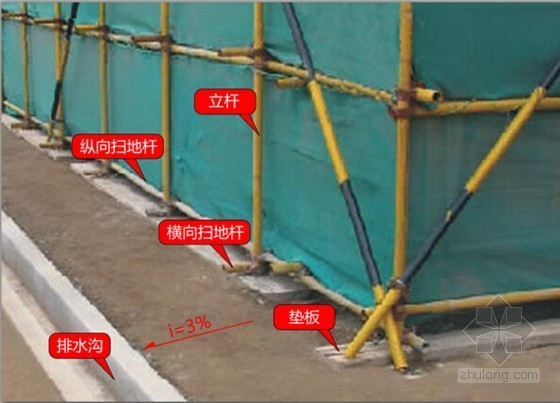 [广东]市政工程施工现场安全检查标准操作手册975页-脚手架立杆基础 