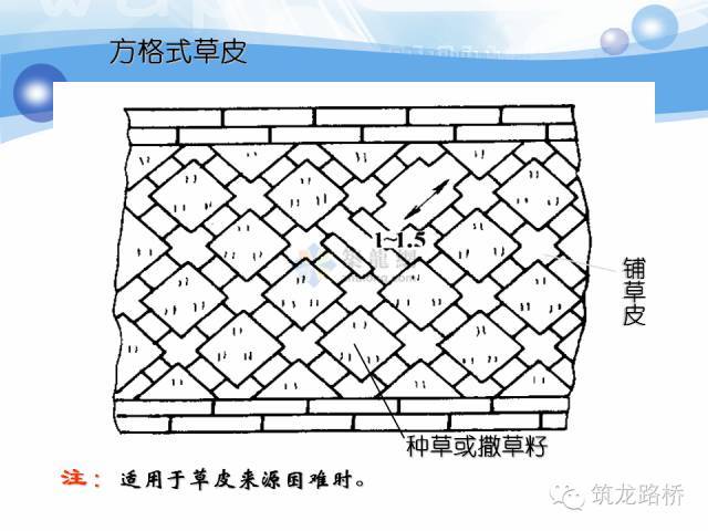 各种路基防护加固工程最全整理，你一定用得上！_11