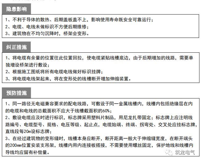 电气工程质量通病防治手册，知名地产公司编制2018版！_34