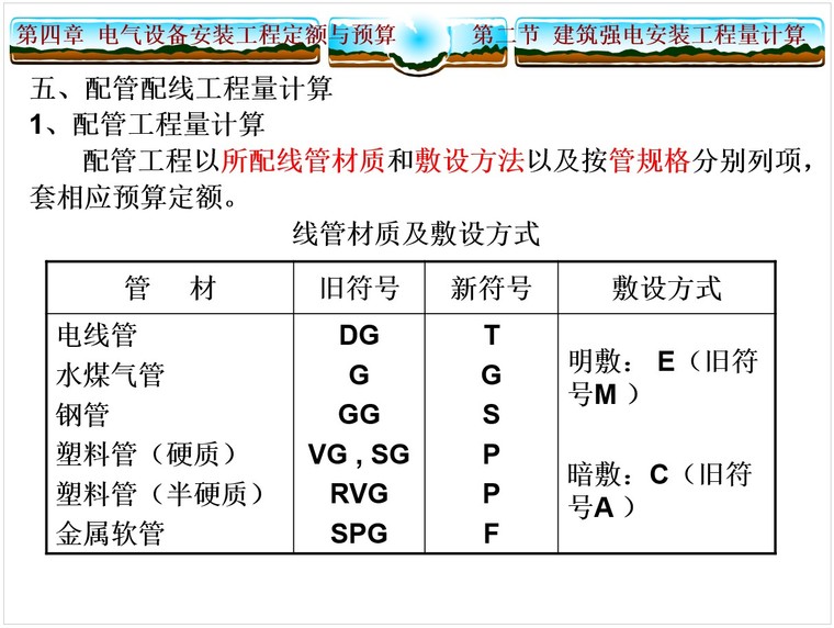 建筑电气工程施工图预算编制-4、配管配线工程量计算