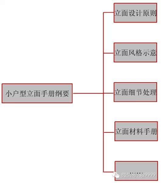 万科细节做法资料下载-万科立面细节标准化！