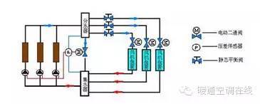 必读！七大暖通系统知识_2
