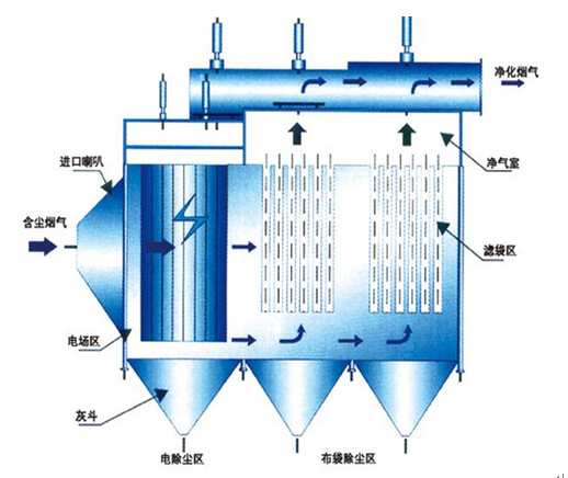 降低1号炉电袋除尘器差压增长速率_2