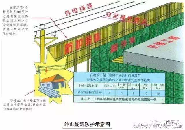 图文详解施工现场临时用电，值得收藏！