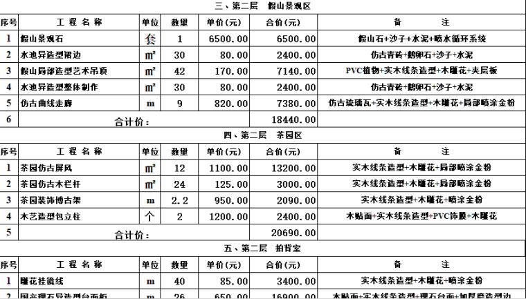 工装预算模板--洗浴会所装修预算清单（4套）-洗浴中心预算报价范本2