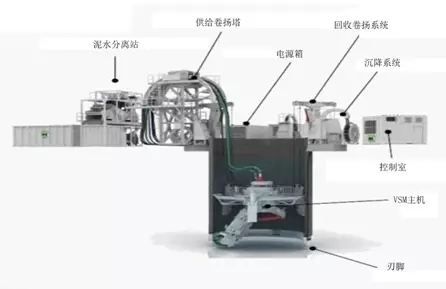 德国海瑞克刀盘刀具布置图资料下载-另辟蹊径——VSM下沉式竖井掘进工法