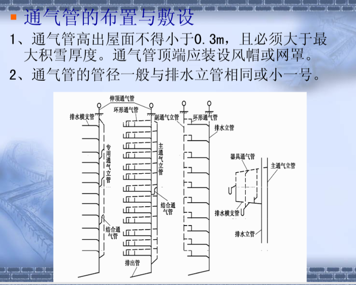 给排水专业知识详解（160页）_6