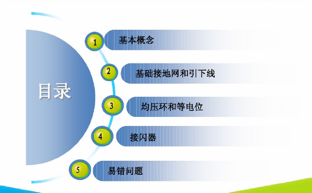 防雷接地网系统资料下载-防雷接地培训资料