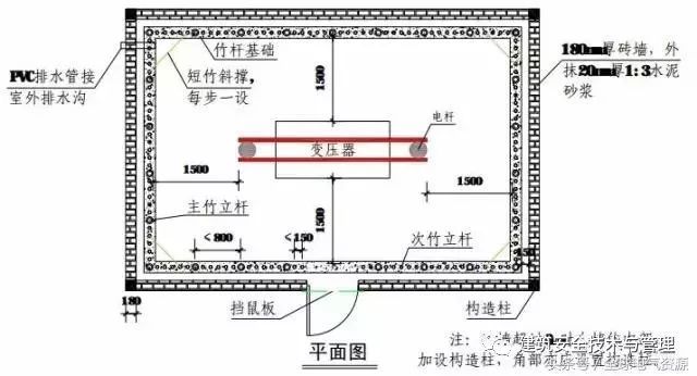 变压器防护墙资料下载-图文详解施工现场临时用电，全面详细！