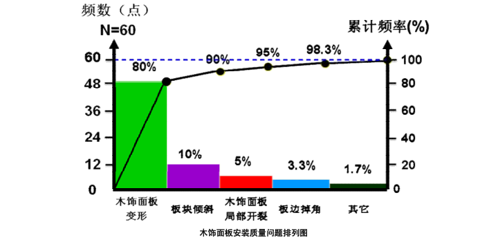 中式花格饰面板资料下载-提高木饰面板安装质量QC论文