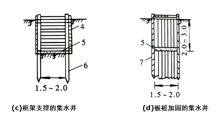 施工导流及围堰与基坑排水培训讲义（ppt，59页）-排水沟与集水井剖面图