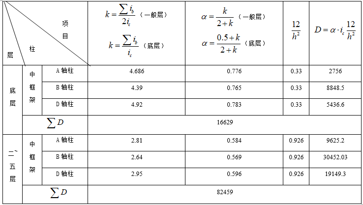 [浙江]5层框架结构中学综合楼毕业设计(word，142页）_3