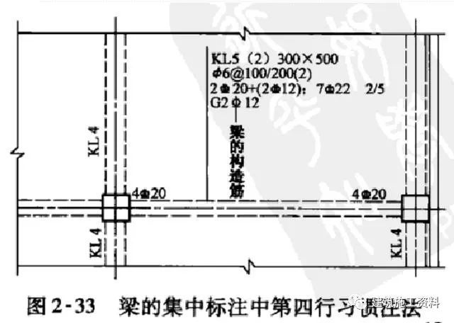 三维梁钢筋平法识图_47