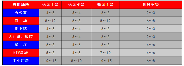 全套空调设计参考笔记_5