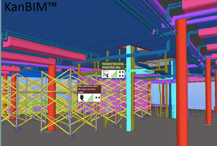 劲性结构BIM深化资料下载-创新性BIM进化研究-最大化BIM对于施工现场生产力的影响