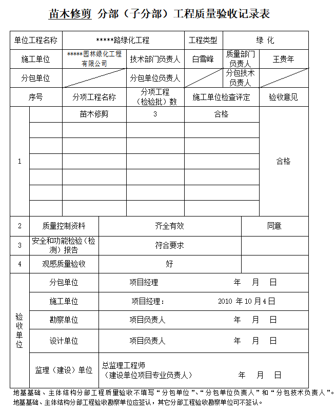 道路绿化工程监理竣工验收资料表格（全套，119页）-苗木修剪 分部（子分部）工程质量验收记录表