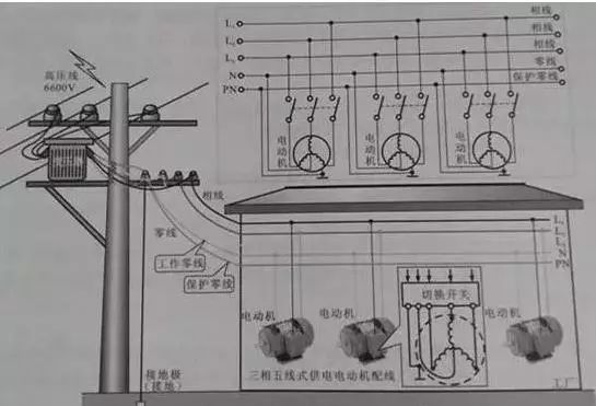 典型电气回路资料下载-[电气分享]电压220V与380V的区别？很简单的告诉你，图文分析！