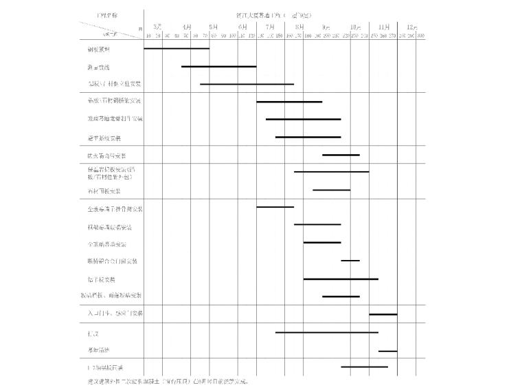 [石家庄]商业项目工程幕墙专项施工方案（123页）-施工进度横道图