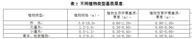 干货丨屋顶绿化知识详解，详细到什么程度你看看_49