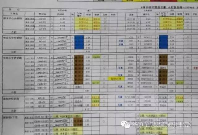 观摩日式施工管理是一种怎样的体验，大量图片揭秘日式管理！_11