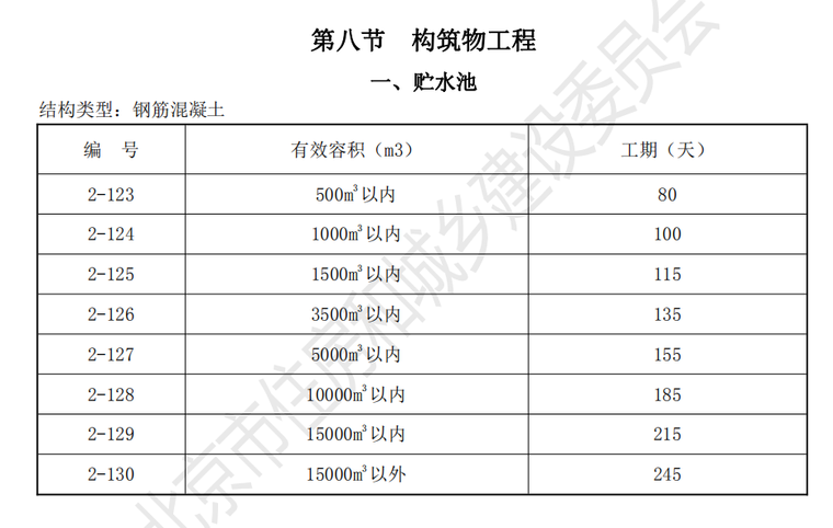 2018年北京市建设工程工期定额-2