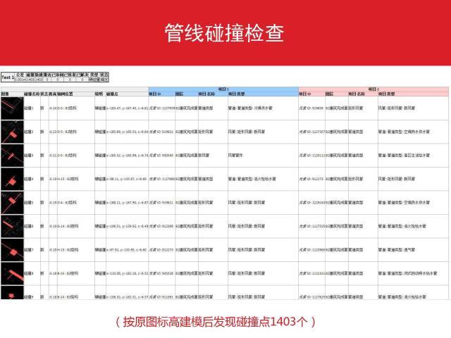 万科又领先了，利用BIM实现精确的成本管控_8